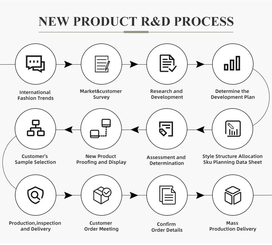 คุณภาพดี OEM สัญลักษณ์ที่กําหนดเอง Hoodies ที่กําหนดเอง แฟชั่นใหม่ ดีไซน์ผ้าใบ คุณภาพดี Hoodie Sweatshirt ชุด